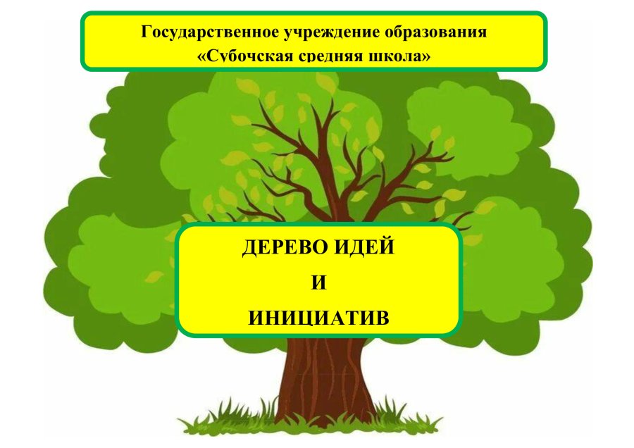 Дерево идей и инициатив
